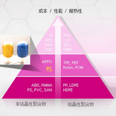 型號分類查詢